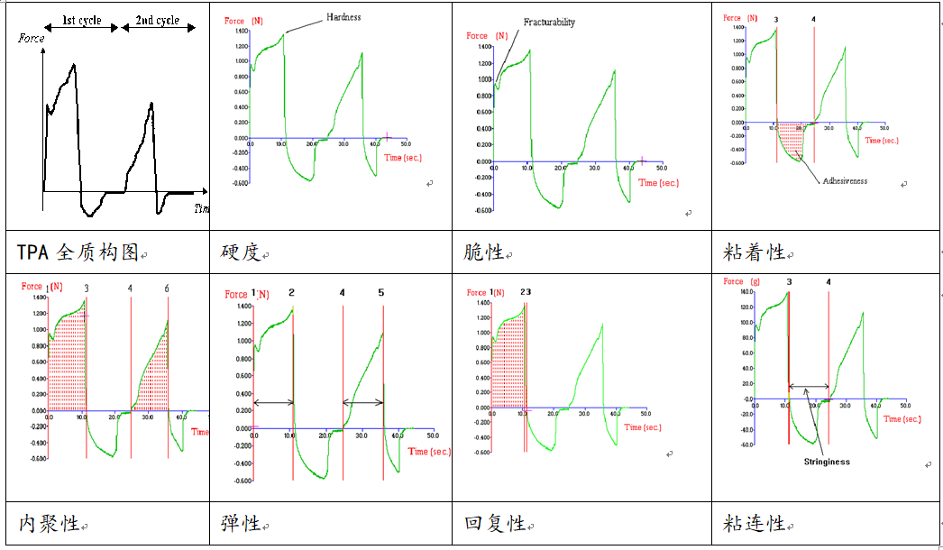 物性測試儀