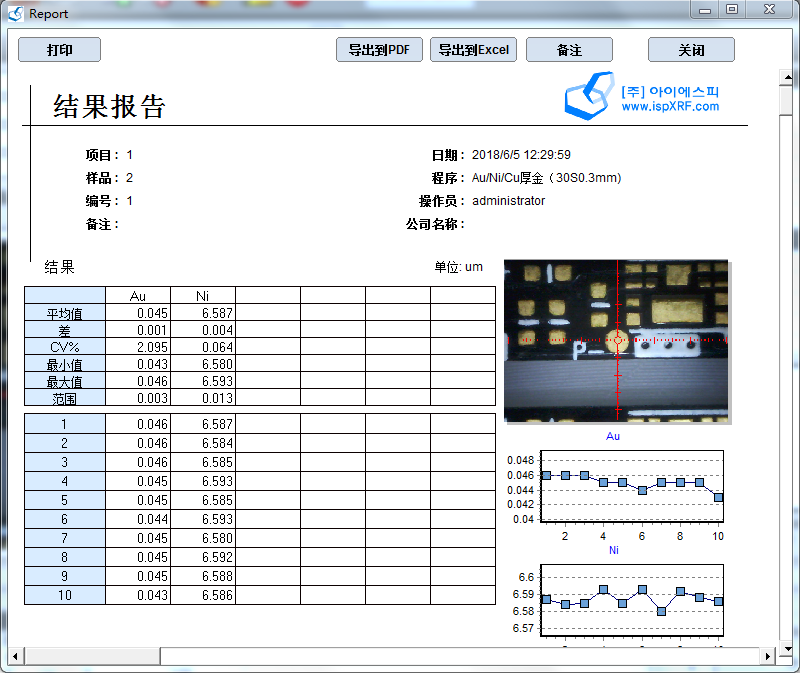 150T測(cè)試結(jié)果