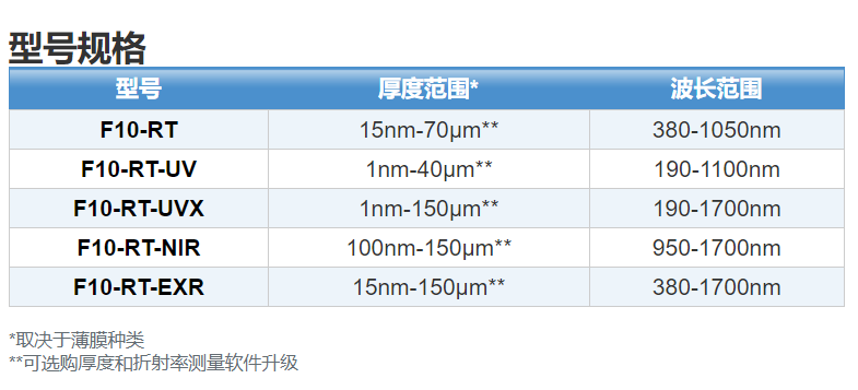 膜厚測量儀|光學輪廓儀|Filmetrics|優尼康|粗糙度測量