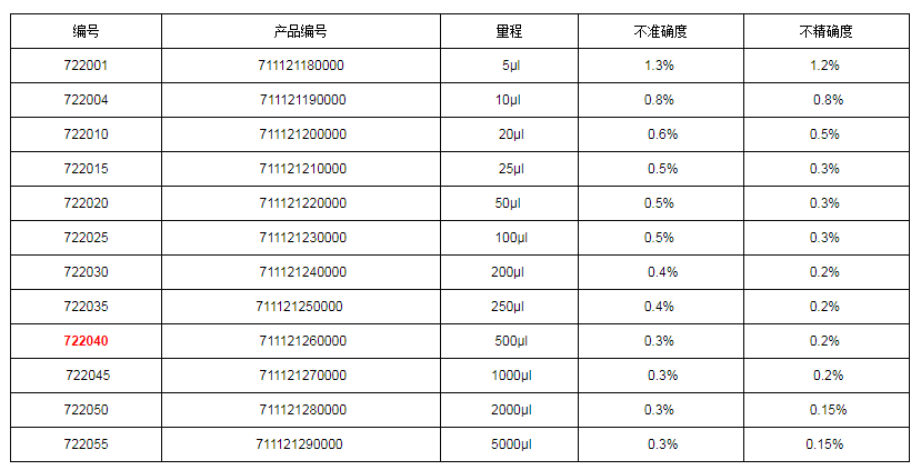 上海大龍手動固定移液器7220401.png