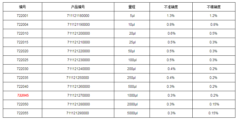 上海大龍手動固定移液器7220451.png