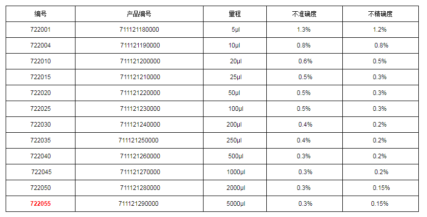 上海大龍手動固定移液器7220551.png