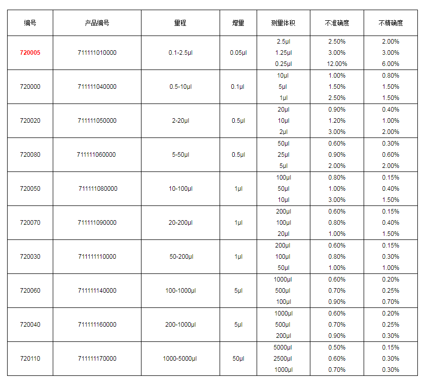 上海大龍手動單道可調式移液器7200051.png