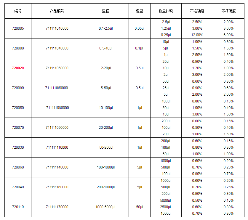 上海大龍手動單道可調式移液器7200201.png