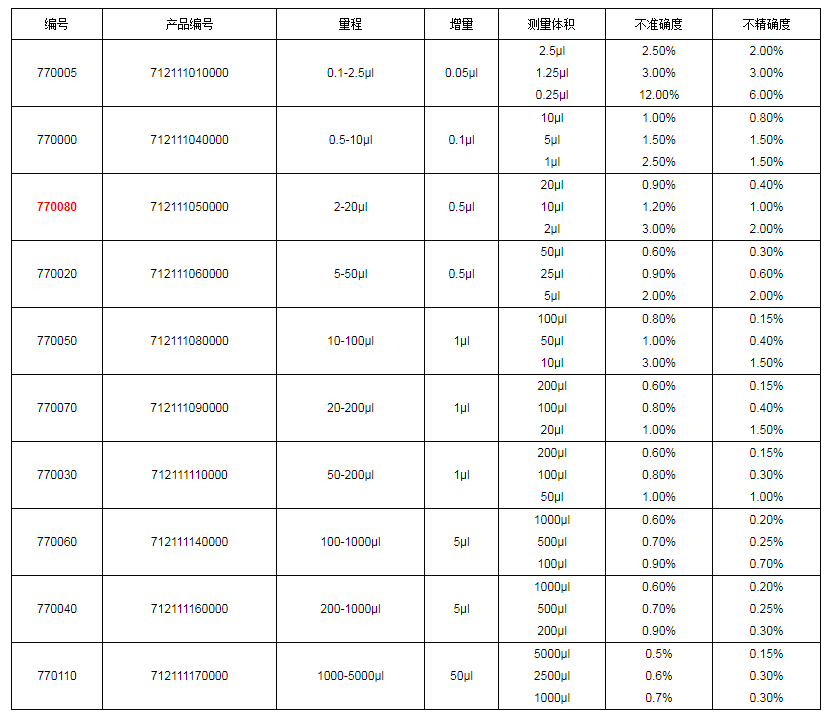 上海大龍手動單道可調式移液器7700801.png