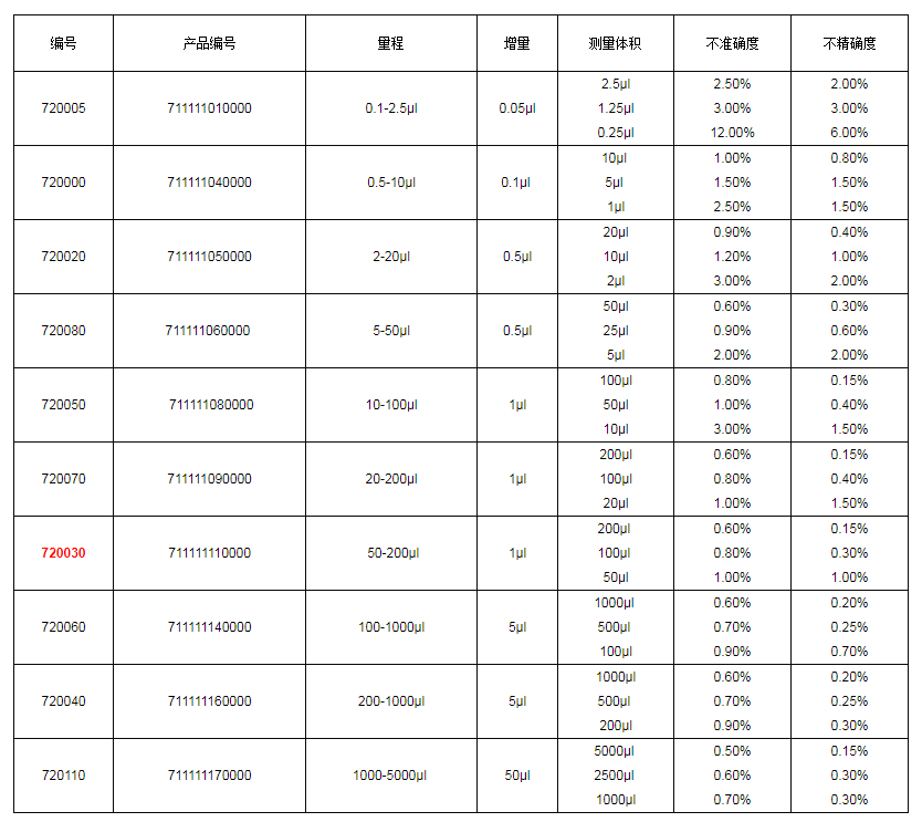 上海大龍手動單道可調式移液器7200301.png