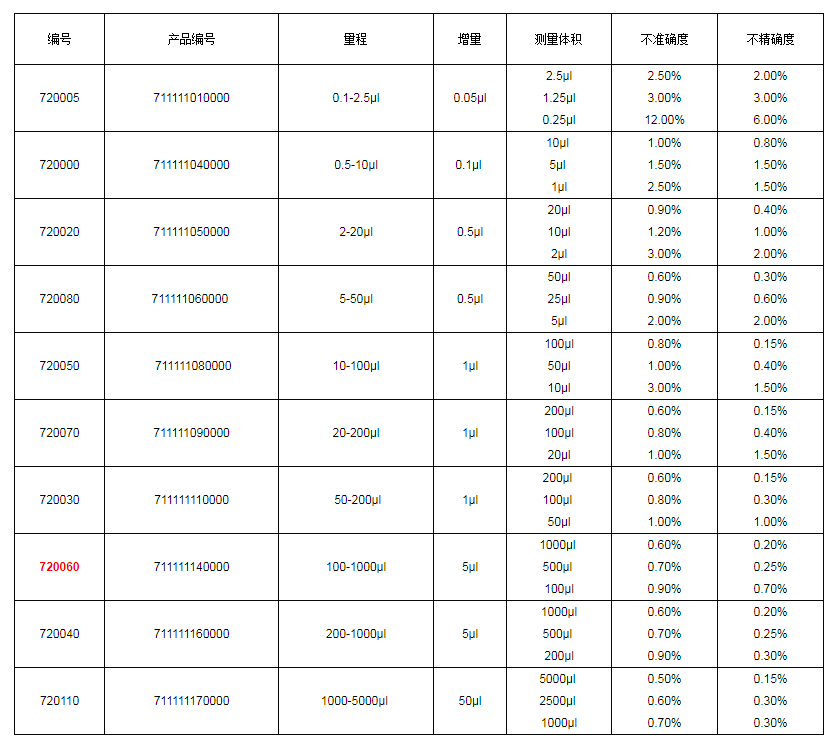 上海大龍手動單道可調式移液器7200601.png