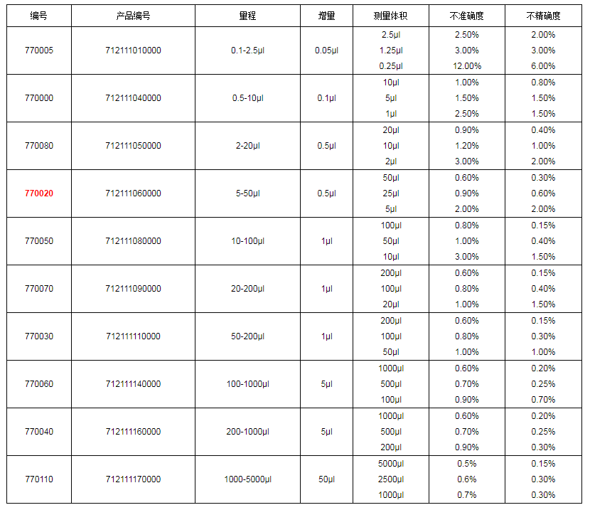 上海大龍手動單道可調式移液器7700201.png