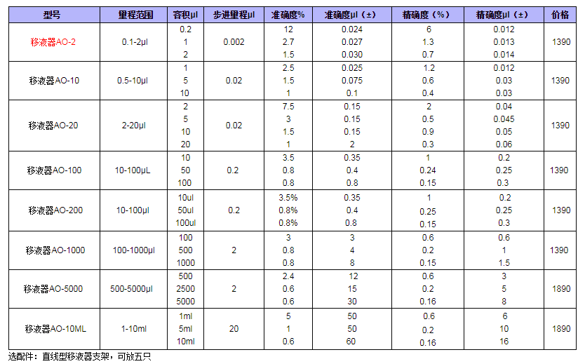 OHAUS奧豪斯移液器AO-21.png