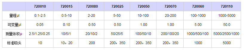 賽多利斯百得Proline單道移液器7200801.png