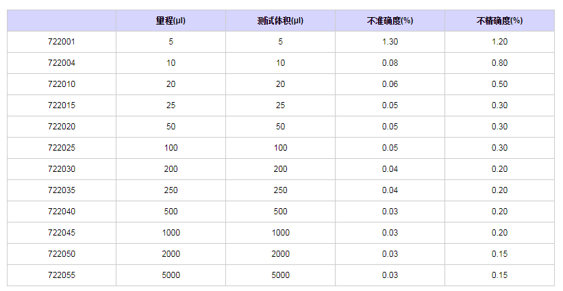 賽多利斯百得Proline固定單道移液器7220041.png