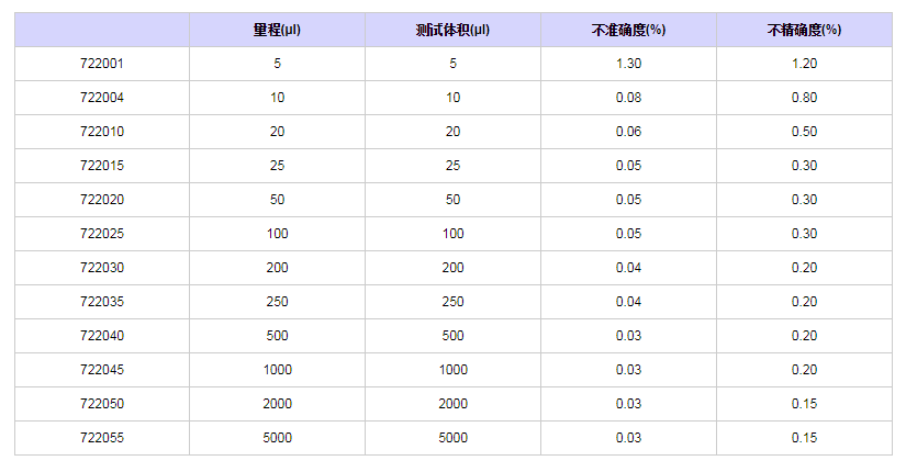 賽多利斯百得Proline固定單道移液器7220251.png