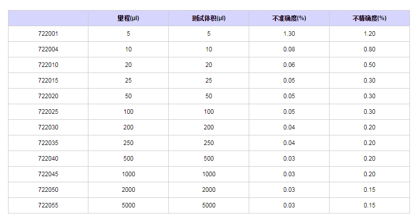 賽多利斯百得Proline固定單道移液器7220351.png