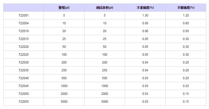 賽多利斯百得Proline固定單道移液器7220401.png