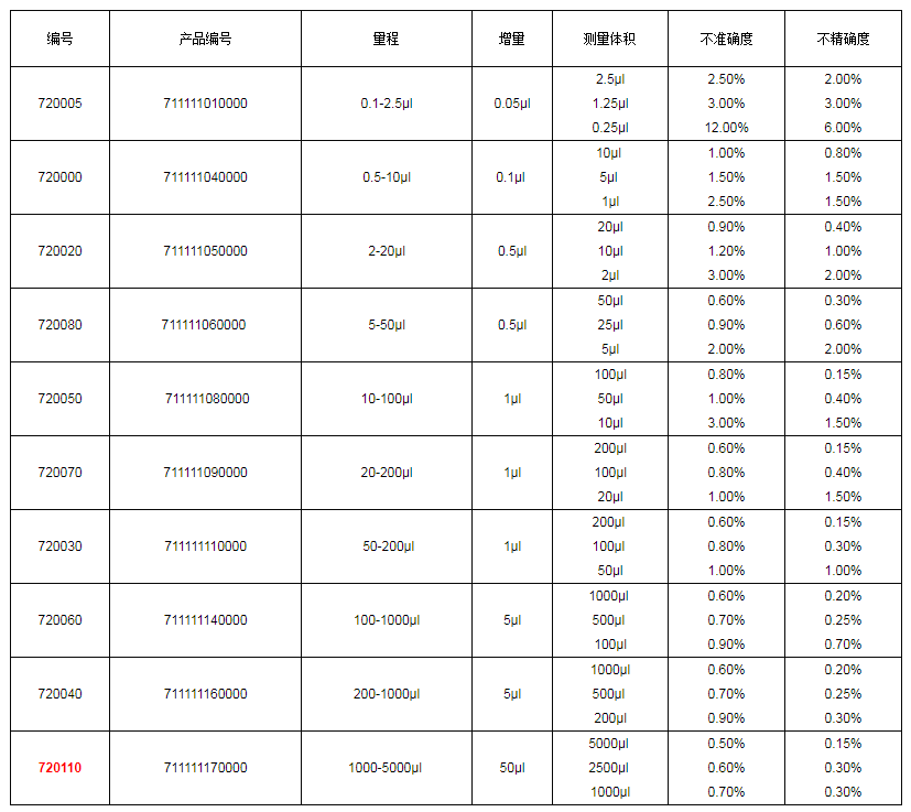 上海大龍手動單道可調式移液器7201101.png