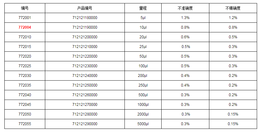 上海大龍手動固定式移液器7720041.png