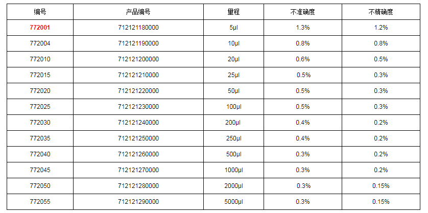 上海大龍手動(dòng)固定式移液器7720011.png