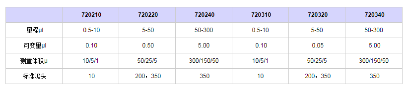 賽多利斯百得Proline-Multi八道移液器7202401.png