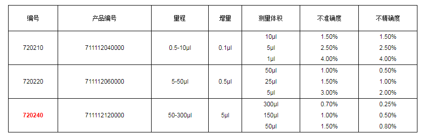 上海大龍手動(dòng)8道可調(diào)式移液器7202401.png