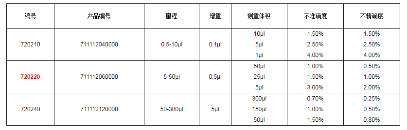 上海大龍手動8道可調式移液器7202201.png