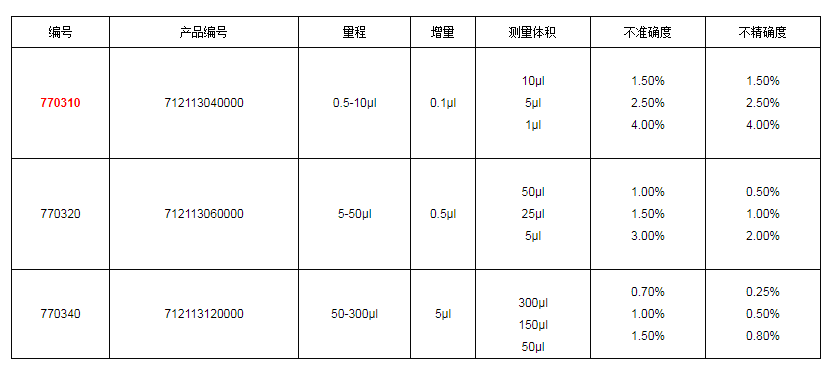 上海大龍手動12道可調(diào)式移液器7703101.png