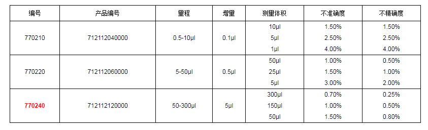 上海大龍手動(dòng)8道可調(diào)式移液器7702401.png