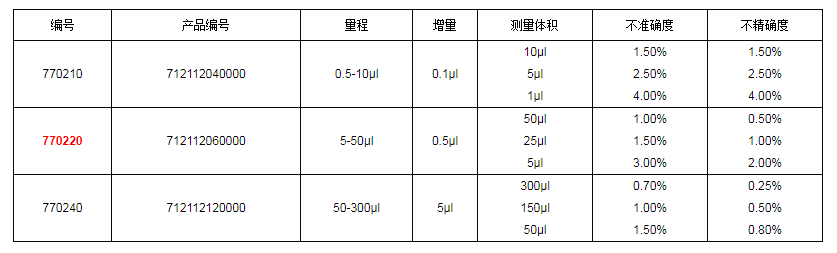 上海大龍手動8道可調式移液器7702201.png