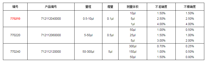 上海大龍手動(dòng)8道可調(diào)式移液器7702101.png