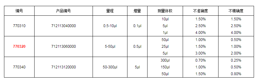 上海大龍手動(dòng)12道可調(diào)式移液器7703201.png