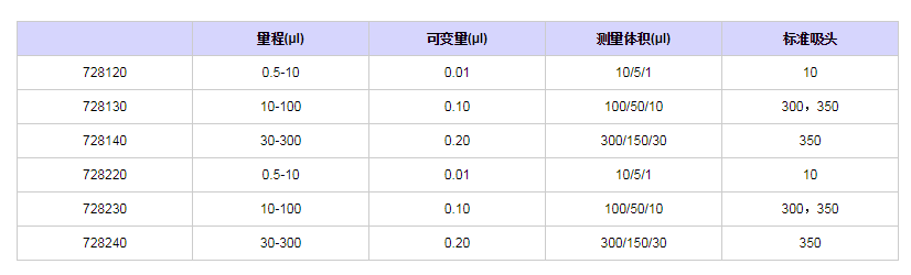 賽多利斯百得ProlinePlus八道移液器7281401.png