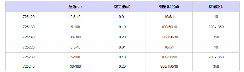 賽多利斯百得mLINE八道移液器7251401.png