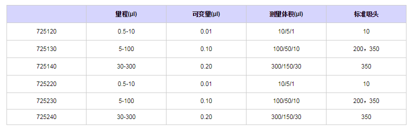 賽多利斯百得mLINE十二道移液器7252201.png