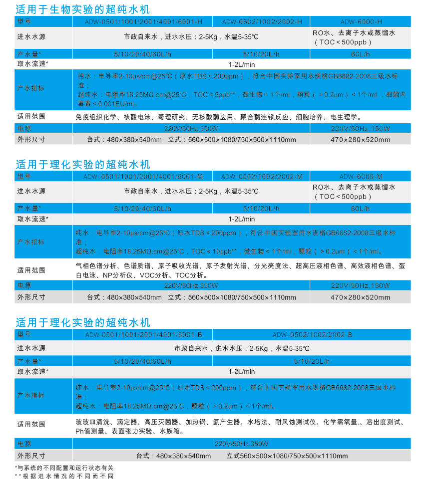 艾科浦aquaplus2實驗室超純水機1.jpg