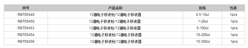 德國普蘭德12道電子移液槍12道電子移液器1.png