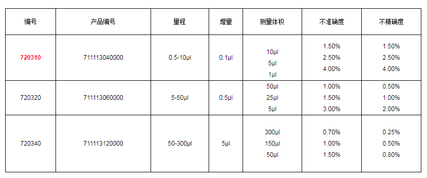 上海大龍手動12道可調式移液器7203101.png