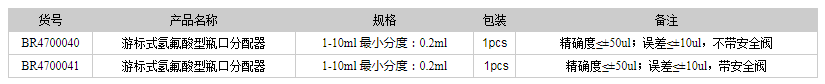 德國普蘭徳BRAND瓶口分配器 游標式氫氟酸型瓶口分配器1.png