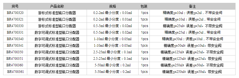 德國普蘭徳BRAND瓶口分配器 數字可調式標準型瓶口分配器1.png