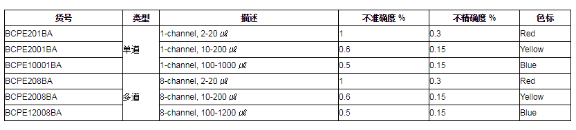 JEIOTECH杰奧特電動移液器1.png