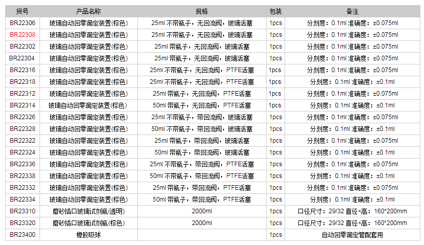 德國(guó)普蘭德玻璃自動(dòng)回零滴定裝置(棕色)BR223081.png