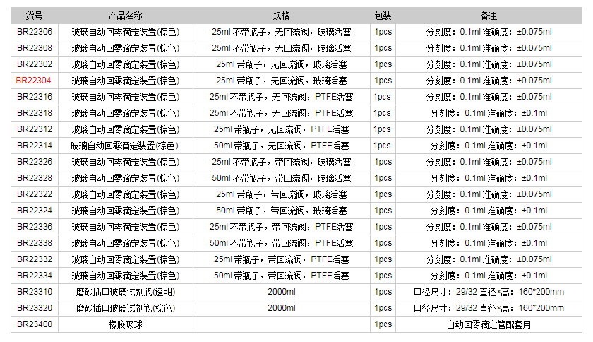 德國普蘭德玻璃自動回零滴定裝置(棕色)BR223041.png