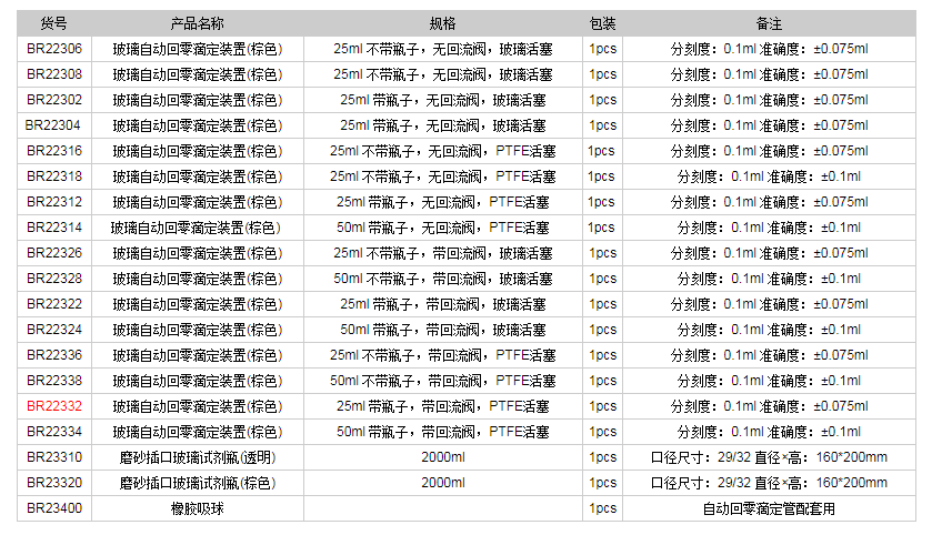 德國普蘭德玻璃自動回零滴定裝置(棕色)BR223321.png