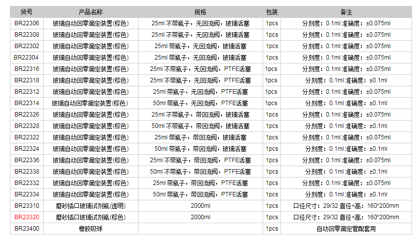 德國普蘭德玻璃自動回零滴定裝置(棕色)BR233201.png