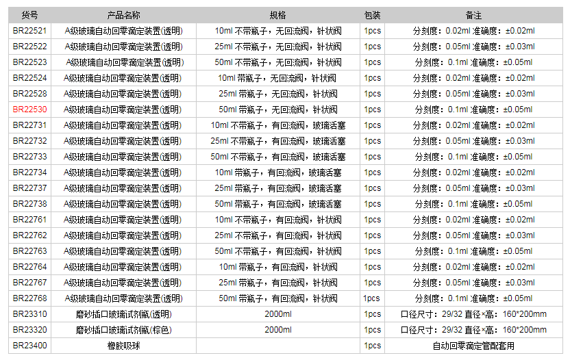 德國普蘭德A級玻璃自動回零滴定裝置(透明)BR225301.png