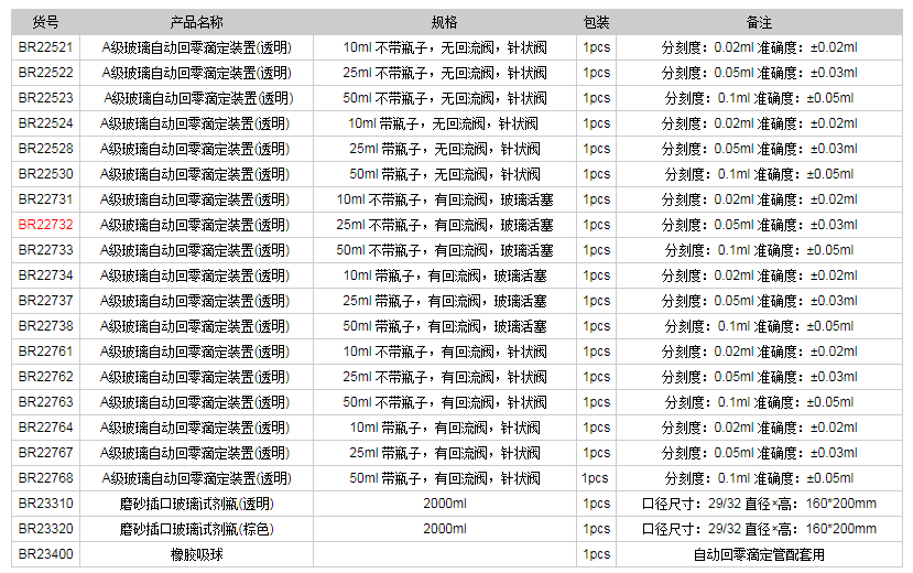 德國(guó)普蘭德A級(jí)玻璃自動(dòng)回零滴定裝置(透明)BR227321.png