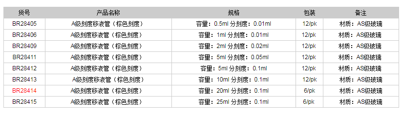 德國普蘭德A級刻度移液管(棕色刻度)BR284141.png