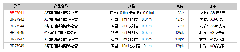 德國普蘭德A級酶測試刻度移液管-部分排液(棕色刻度)BR279411.png