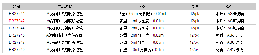 德國(guó)普蘭德A級(jí)酶測(cè)試刻度移液管-部分排液(棕色刻度)BR279421.png