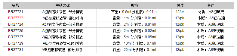 德國普蘭德A級刻度移液管-部分排液(藍色刻度)BR277221.png