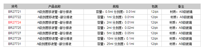 德國普蘭德A級刻度移液管-部分排液(藍色刻度)BR277241.png