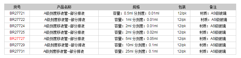 德國普蘭德A級刻度移液管-部分排液(藍(lán)色刻度)BR277271.png